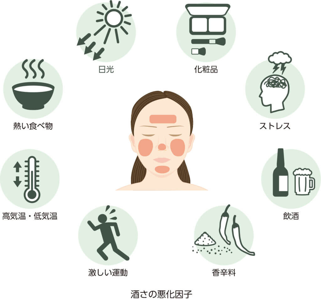 酒さの悪化因子について
