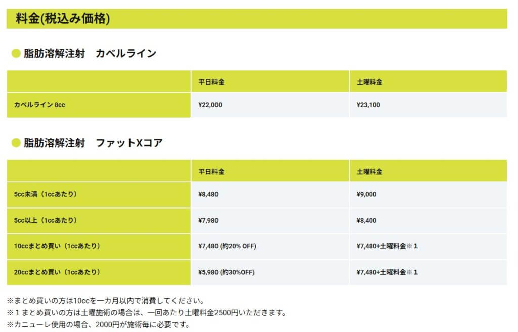 脂肪溶解注射の料金表
