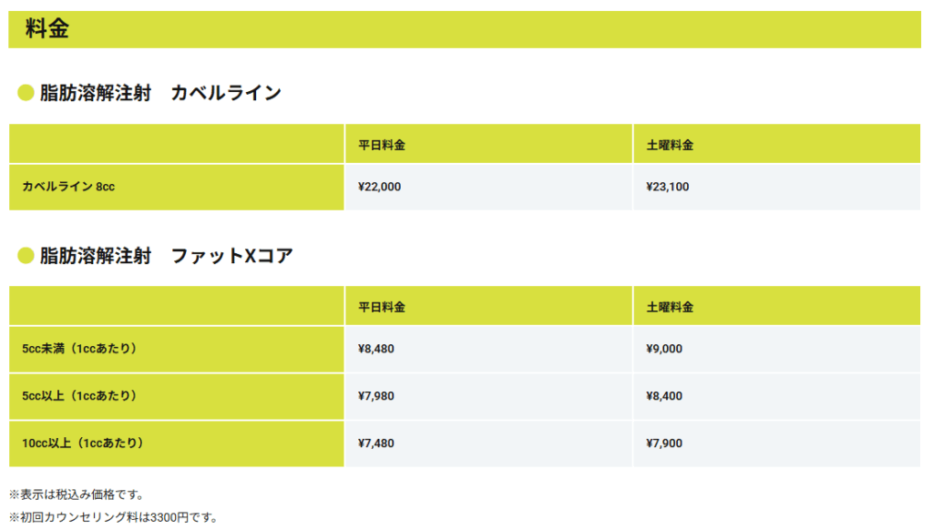 脂肪溶解注射の料金