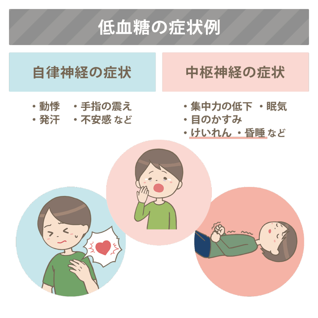 マンジャロを用いるさいに、注意する低血糖の症状の図